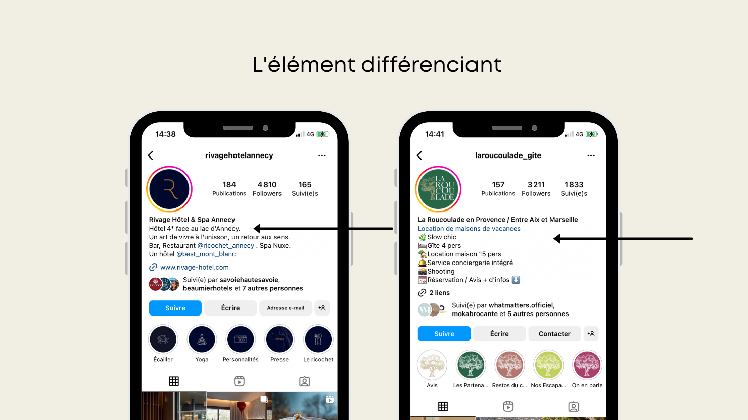 instagram pour les hôtels et gîtes